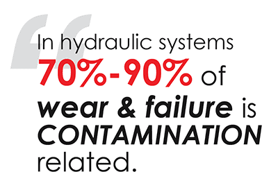 Typographical image reading: "In hydraulic systems, 70-90% of wear & failure is contamination related."