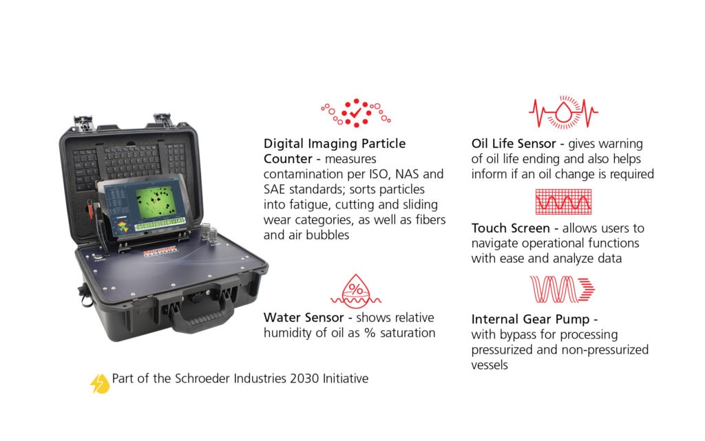 Explains Schroeder Pro capabilities such as digital imaging particle counting, oil life sensor, water sensor, touch screen, internal gear pump and more!