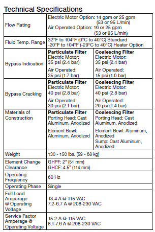 Technical Specifications BDFP BDFPE