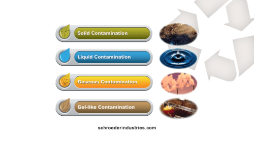Photo depiction of the four (4) main types of contamination: solid, liquid, gaseous and gel-like.